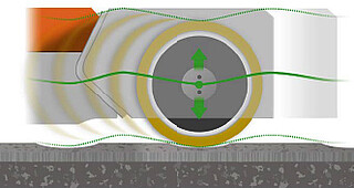 Figur 2: AFC-systemets justering av hjulets aksel på et ujevnt gulv.